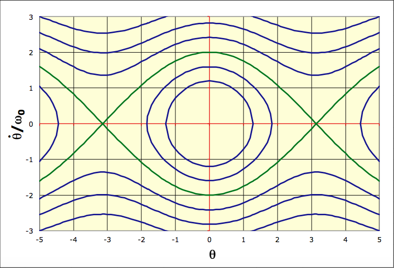 dynOscLibres_cor_Im/diagPendule.png