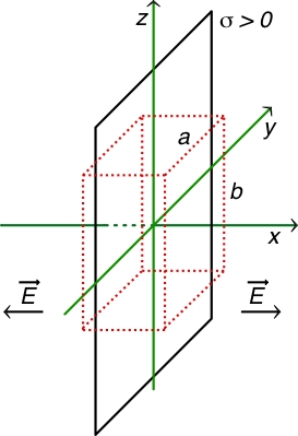 Gauss_Im/parallelepipede.jpg