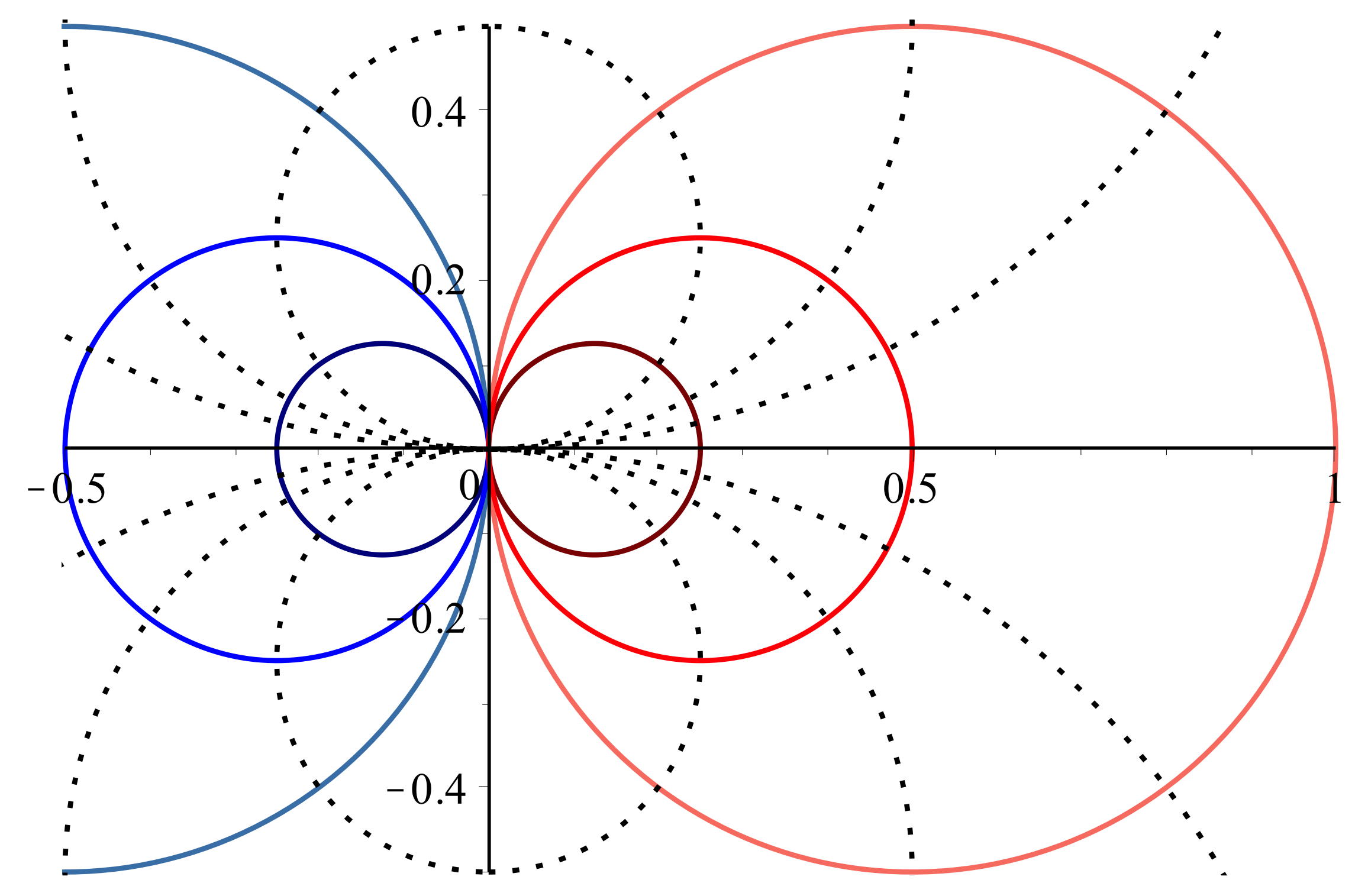 dipoleElStat_cor_Im/dipole_cyl.jpg