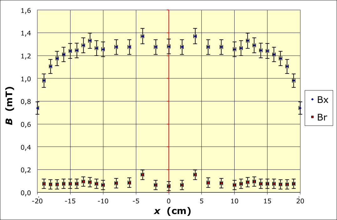 Helmholtz_corTP_Im/solenoide-1a.png