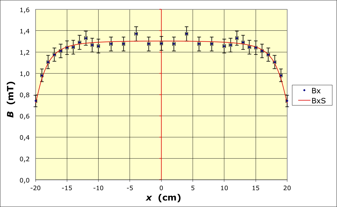 Helmholtz_corTP_Im/solenoide-1b.png