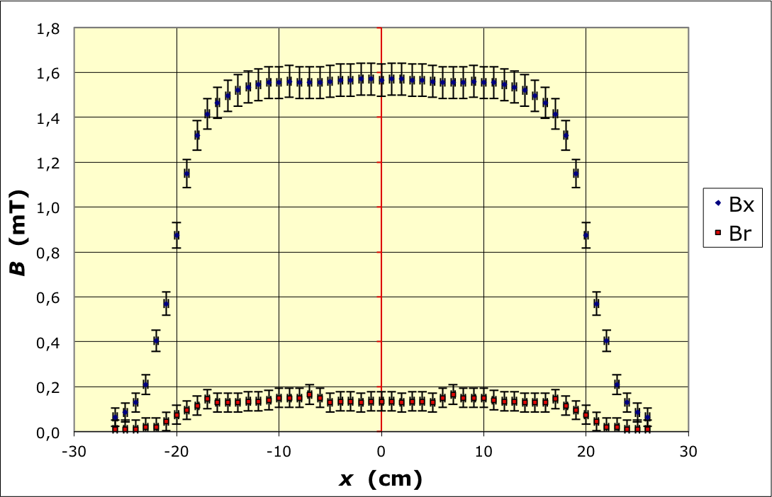 Helmholtz_corTP_Im/solenoide-2a.png