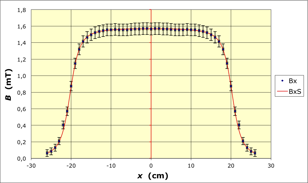 Helmholtz_corTP_Im/solenoide-2b.png