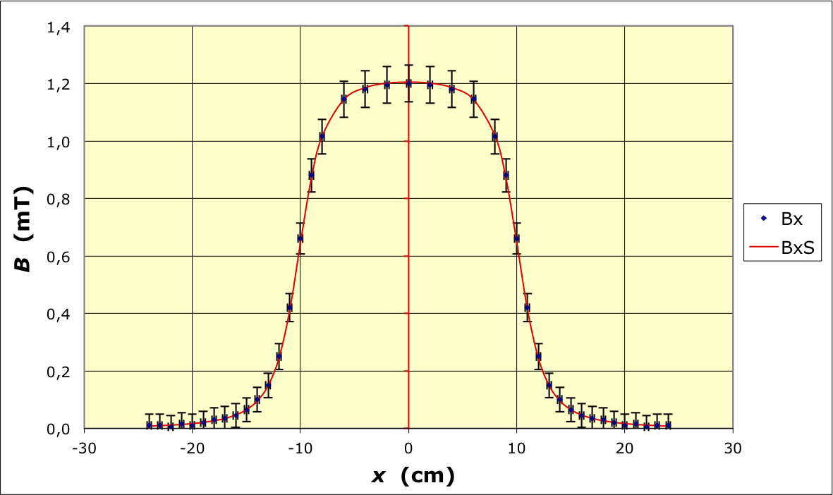 Helmholtz_corTP_Im/solenoide-3b.png