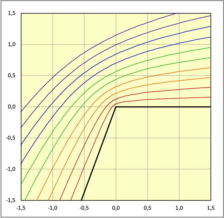 dynFluidesParf_cor_Im/diedre.png