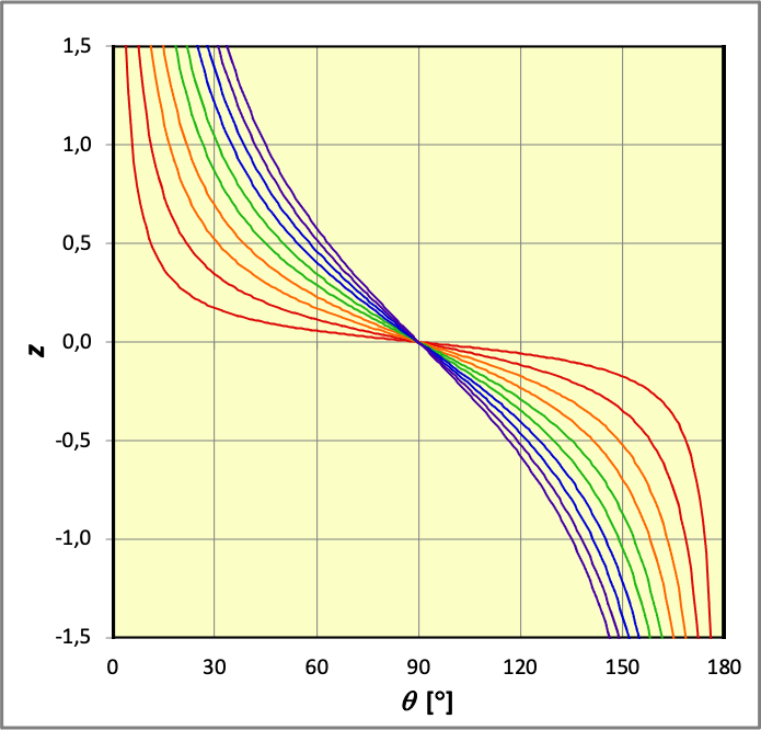 dynFluidesParf_cor_Im/diedre_180.png