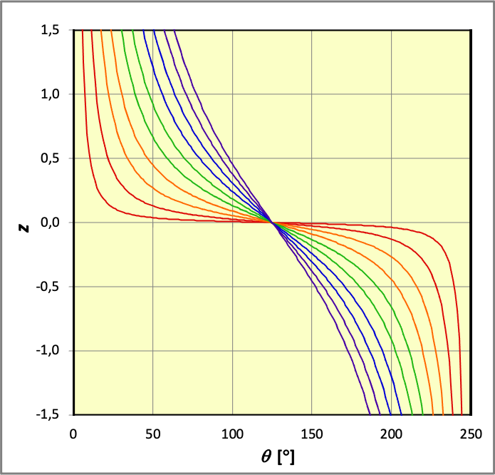 dynFluidesParf_cor_Im/diedre_250.png
