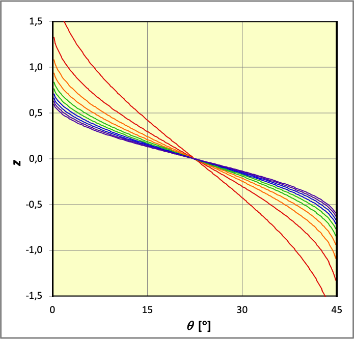 dynFluidesParf_cor_Im/diedre_45.png