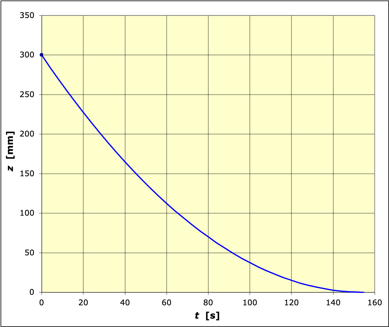 dynFluidesParf_cor_Im/ecoulement_1.png