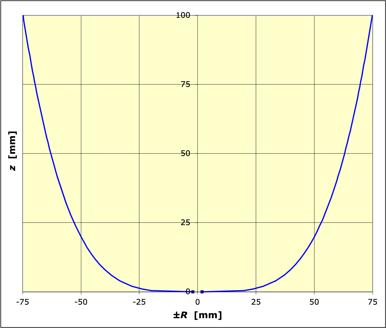 dynFluidesParf_cor_Im/ecoulement_2a.png