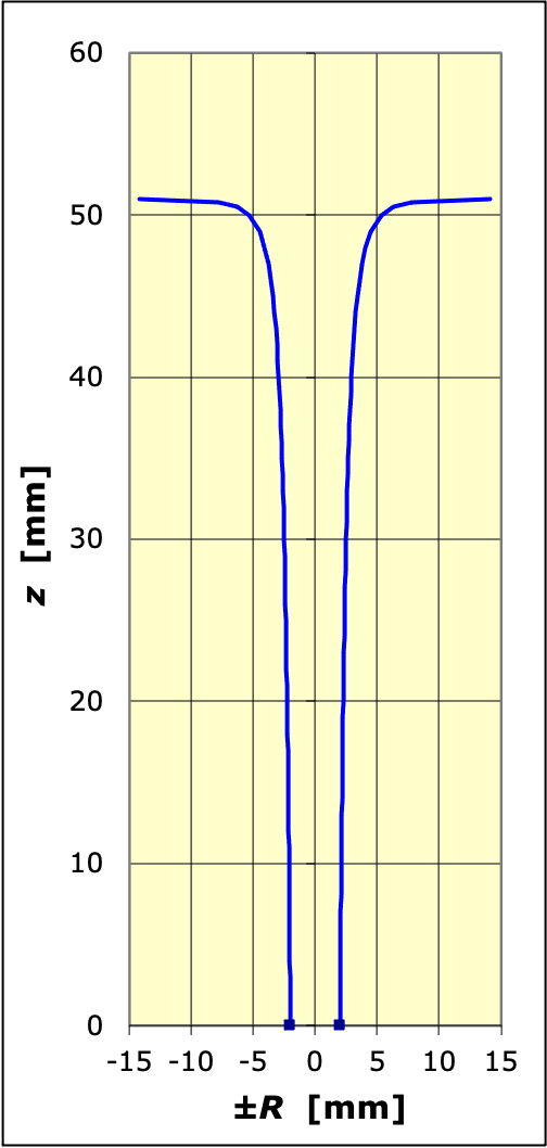 dynFluidesParf_cor_Im/ecoulement_2b.png