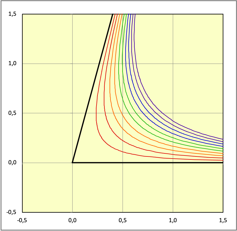 dynFluidesParf_ex_Im/diedre.png
