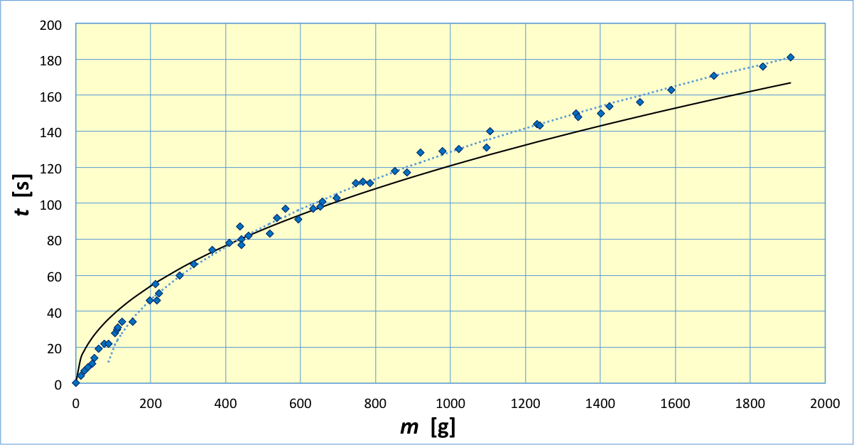 vidage_corTP_Im/vidage.png