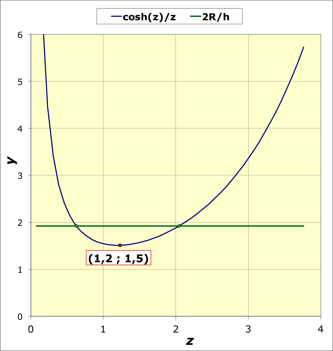 surfacesMin_Im/catenoide1.png
