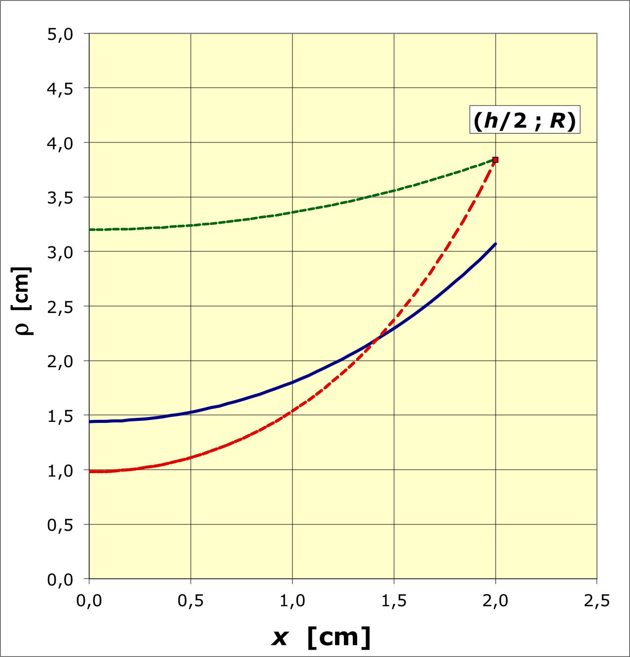 surfacesMin_Im/catenoide2.png