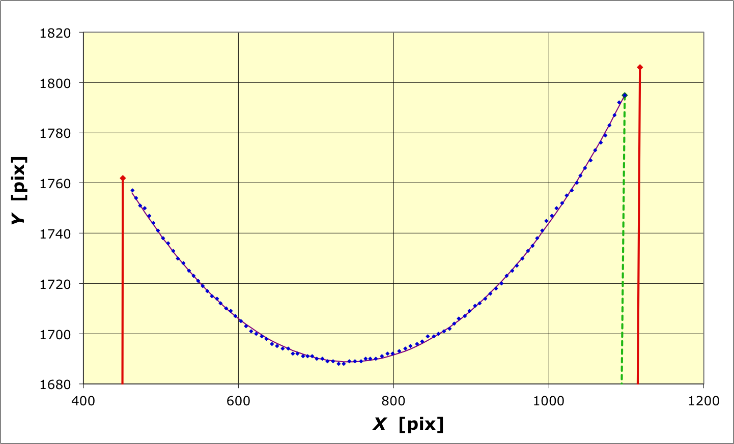 surfacesMin_Im/catenoide3.png