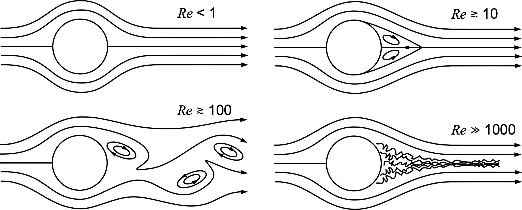 viscosite_cor_Im/reynolds.jpg
