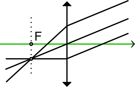 lentilleConv_TP_Im/lentilleConv_TP_Im1.jpg