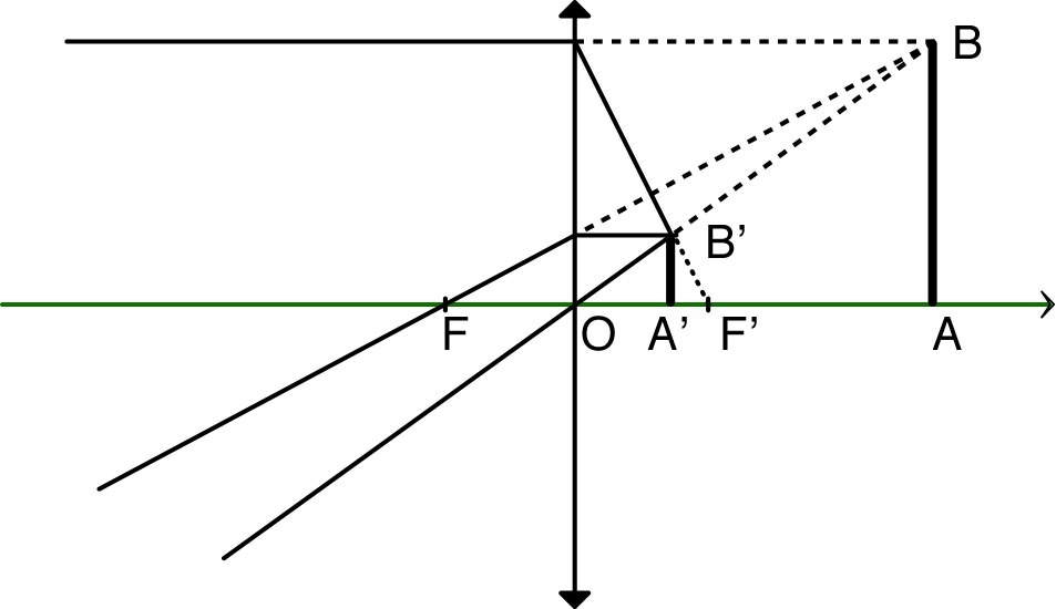 lentilleConv_TP_Im/lentilleConv_TP_Im10.jpg