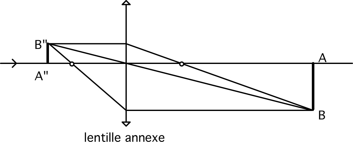 lentilleConv_TP_Im/lentilleConv_TP_Im11.jpg
