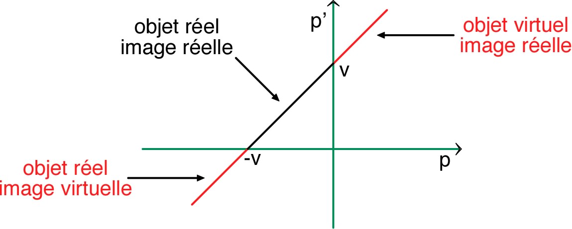 lentilleConv_TP_Im/lentilleConv_TP_Im15.jpg