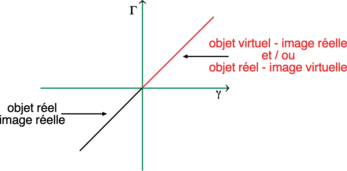 lentilleConv_TP_Im/lentilleConv_TP_Im16.jpg