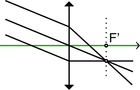 lentilleConv_TP_Im/lentilleConv_TP_Im2.jpg