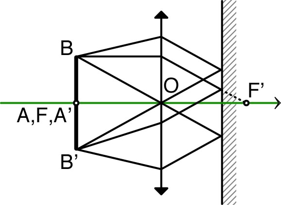 lentilleConv_TP_Im/lentilleConv_TP_Im3.jpg