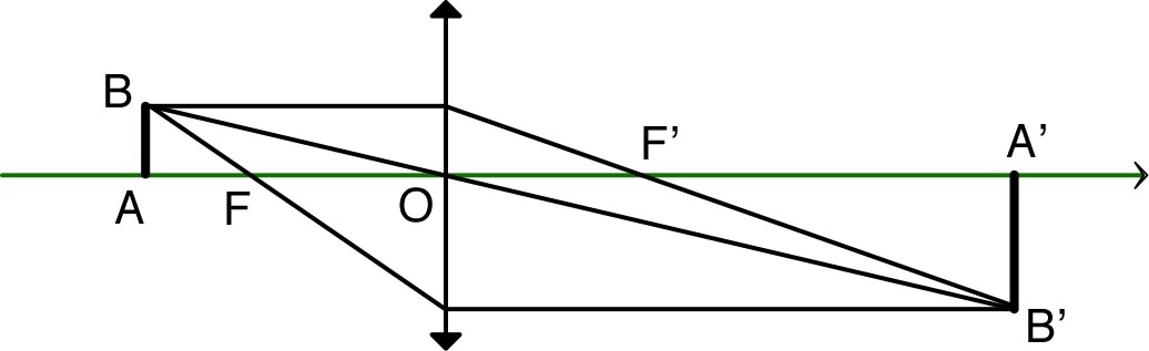 lentilleConv_TP_Im/lentilleConv_TP_Im4.jpg