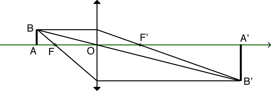 lentilleConv_TP_Im/lentilleConv_TP_Im5.jpg
