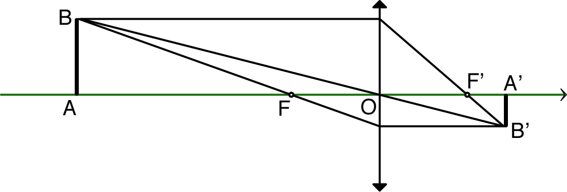 lentilleConv_TP_Im/lentilleConv_TP_Im6.jpg
