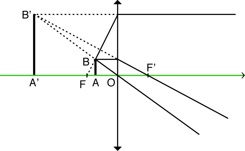 lentilleConv_TP_Im/lentilleConv_TP_Im7.jpg