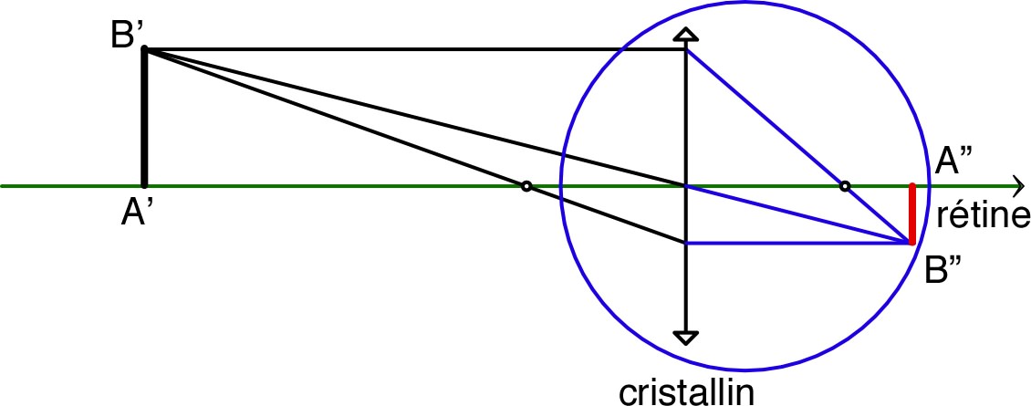 lentilleConv_TP_Im/lentilleConv_TP_Im8.jpg