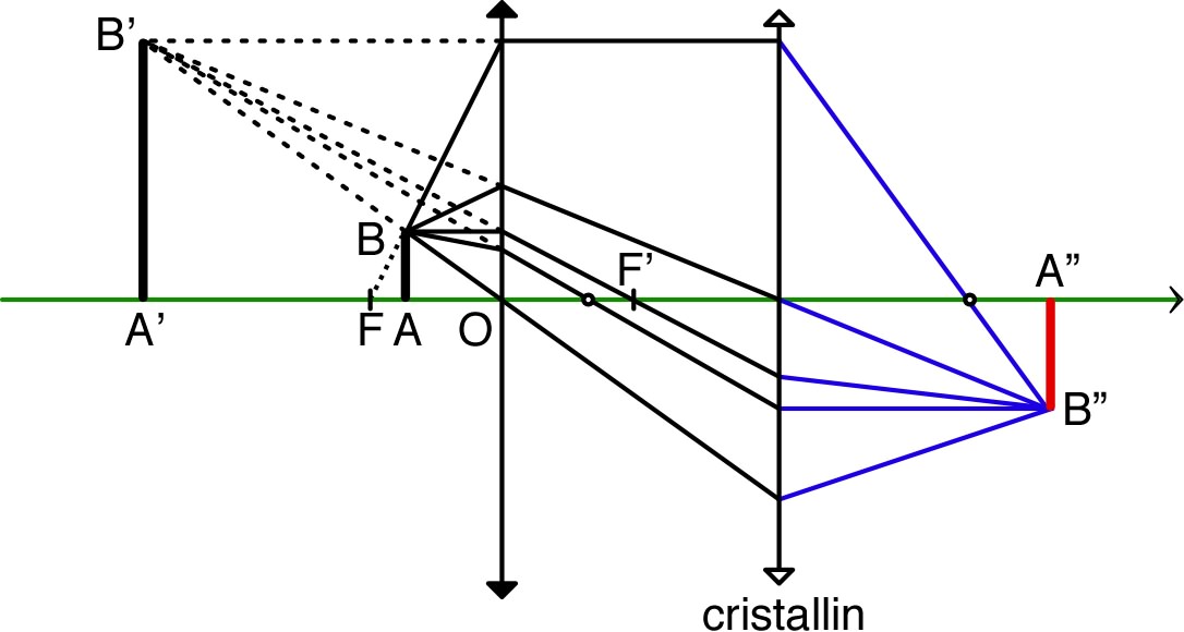 lentilleConv_TP_Im/lentilleConv_TP_Im9.jpg