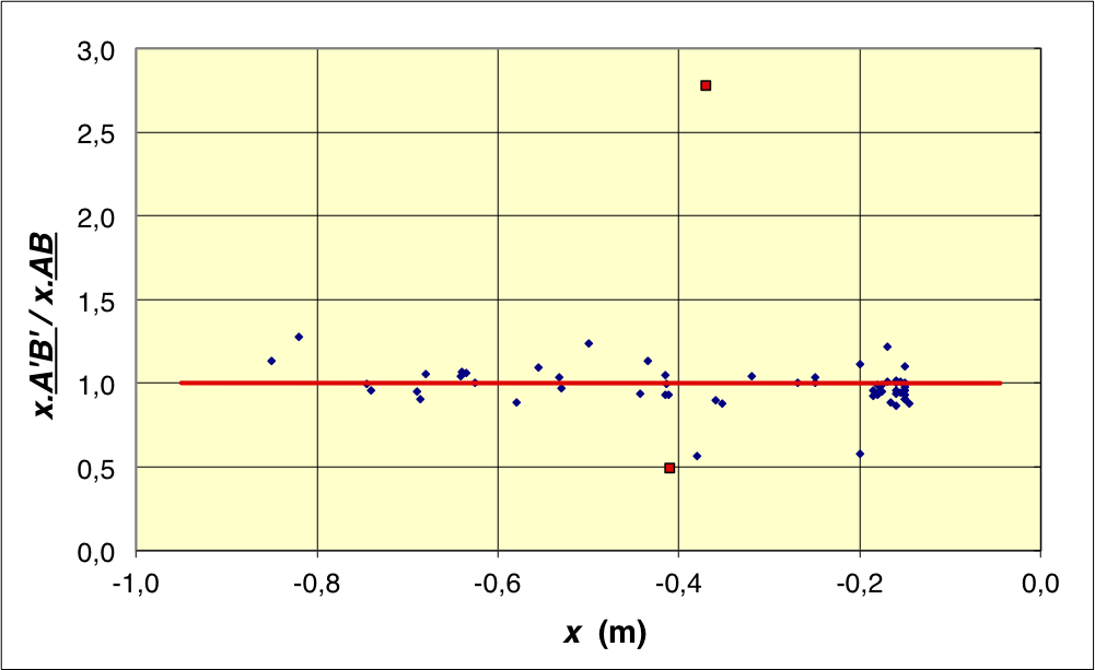 lentilleConv_corTP_Im/lentille-1S-2.png