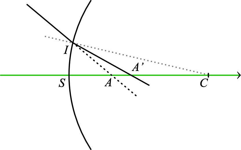 lentilleConv_ex_Im/lentilleConv_ex_Im3.jpg