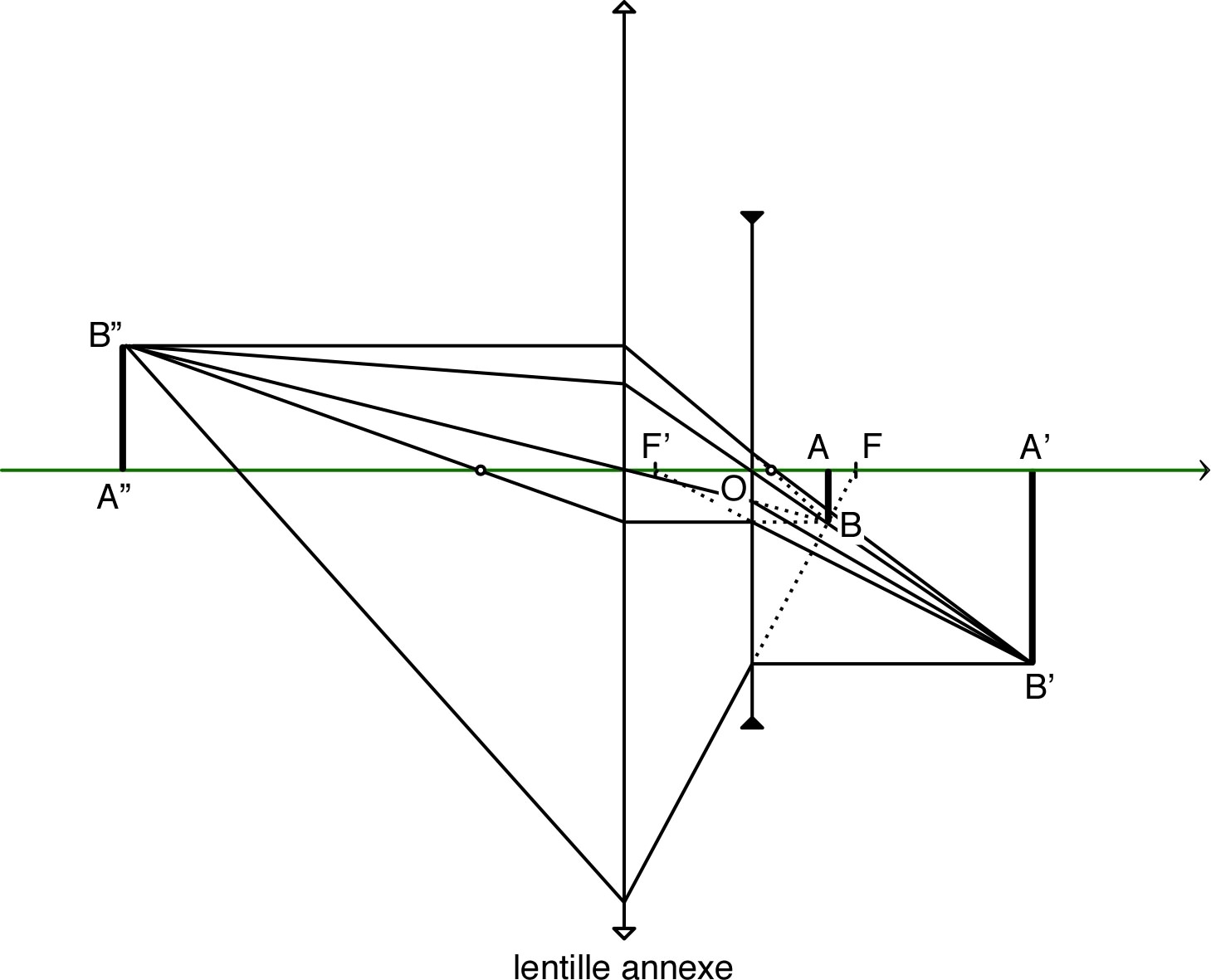lentilleDiv_TP_Im/lentilleDiv_TP_Im1.jpg