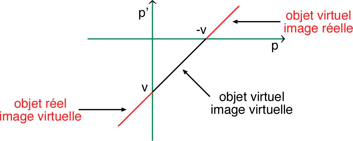 lentilleDiv_TP_Im/lentilleDiv_TP_Im11.jpg