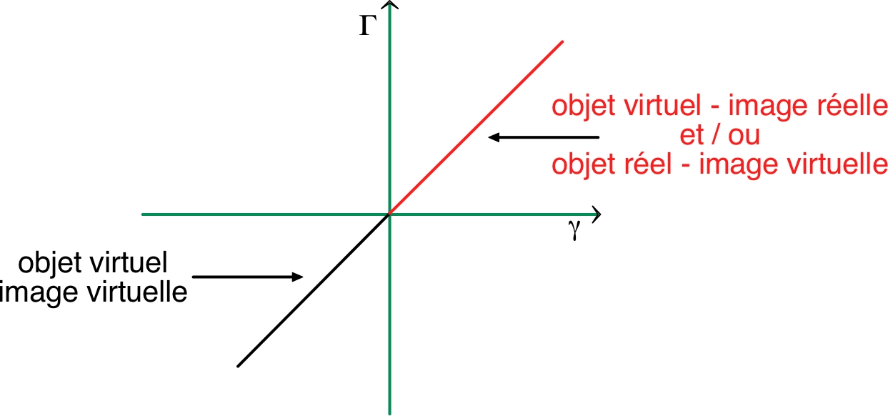 lentilleDiv_TP_Im/lentilleDiv_TP_Im12.jpg