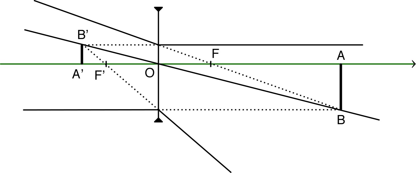lentilleDiv_TP_Im/lentilleDiv_TP_Im4.jpg