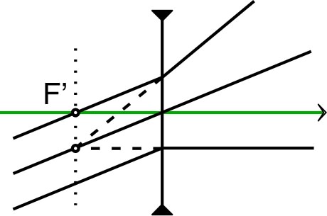 lentilleDiv_TP_Im/lentilleDiv_TP_Im7.jpg