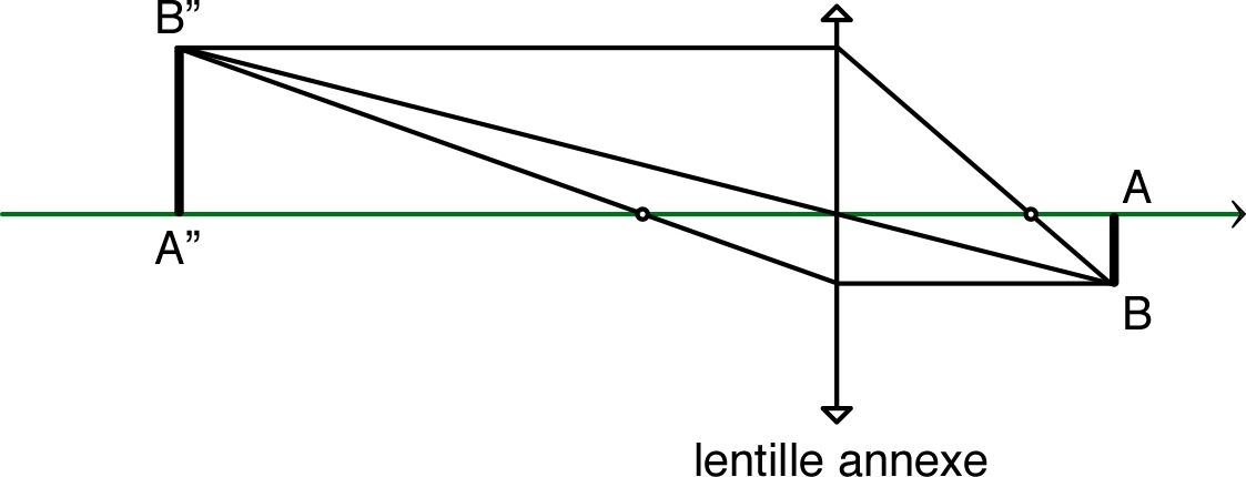 lentilleDiv_TP_Im/lentilleDiv_TP_Im9.jpg