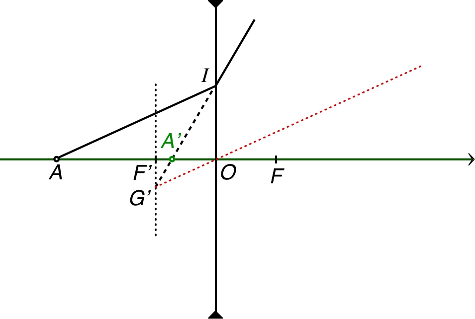 lentilleDiv_cor_Im/lentilleDiv_cor_Im3.jpg