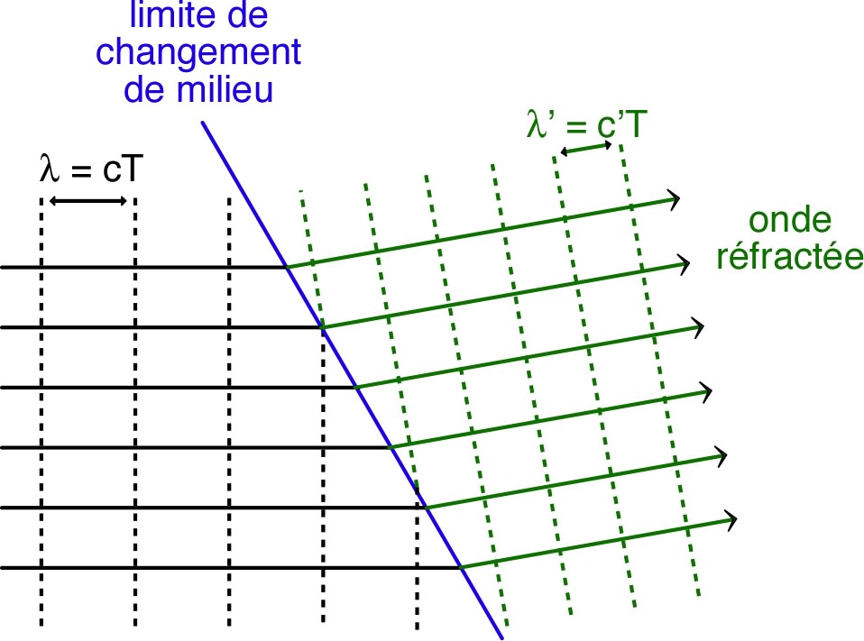 refraction_TP_Im/refraction_TP_Im1.jpg
