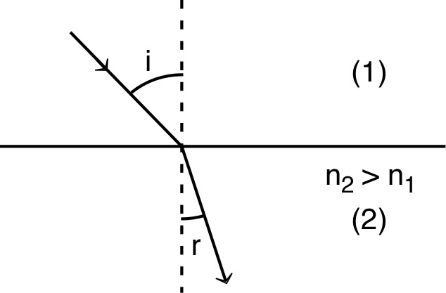 refraction_TP_Im/refraction_TP_Im7.jpg