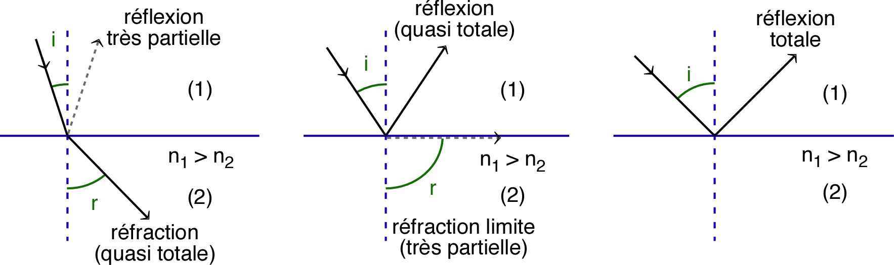 refraction_TP_Im/refraction_TP_Im8.jpg