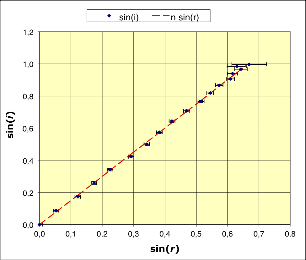 refraction_corTP_Im/refraction_corTP_Im6.png