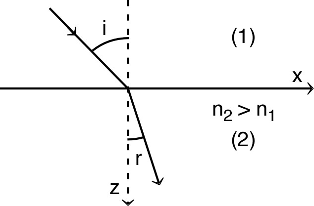 refraction_ex_Im/refraction_ex_Im1.jpg
