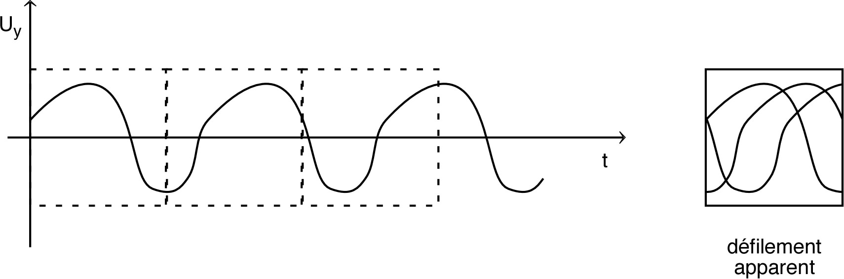 SignauxPer_TP_Im/SignauxPer_TP_Im4.jpg