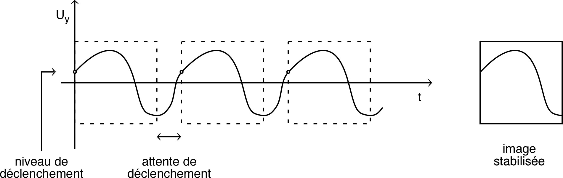 SignauxPer_TP_Im/SignauxPer_TP_Im5.jpg